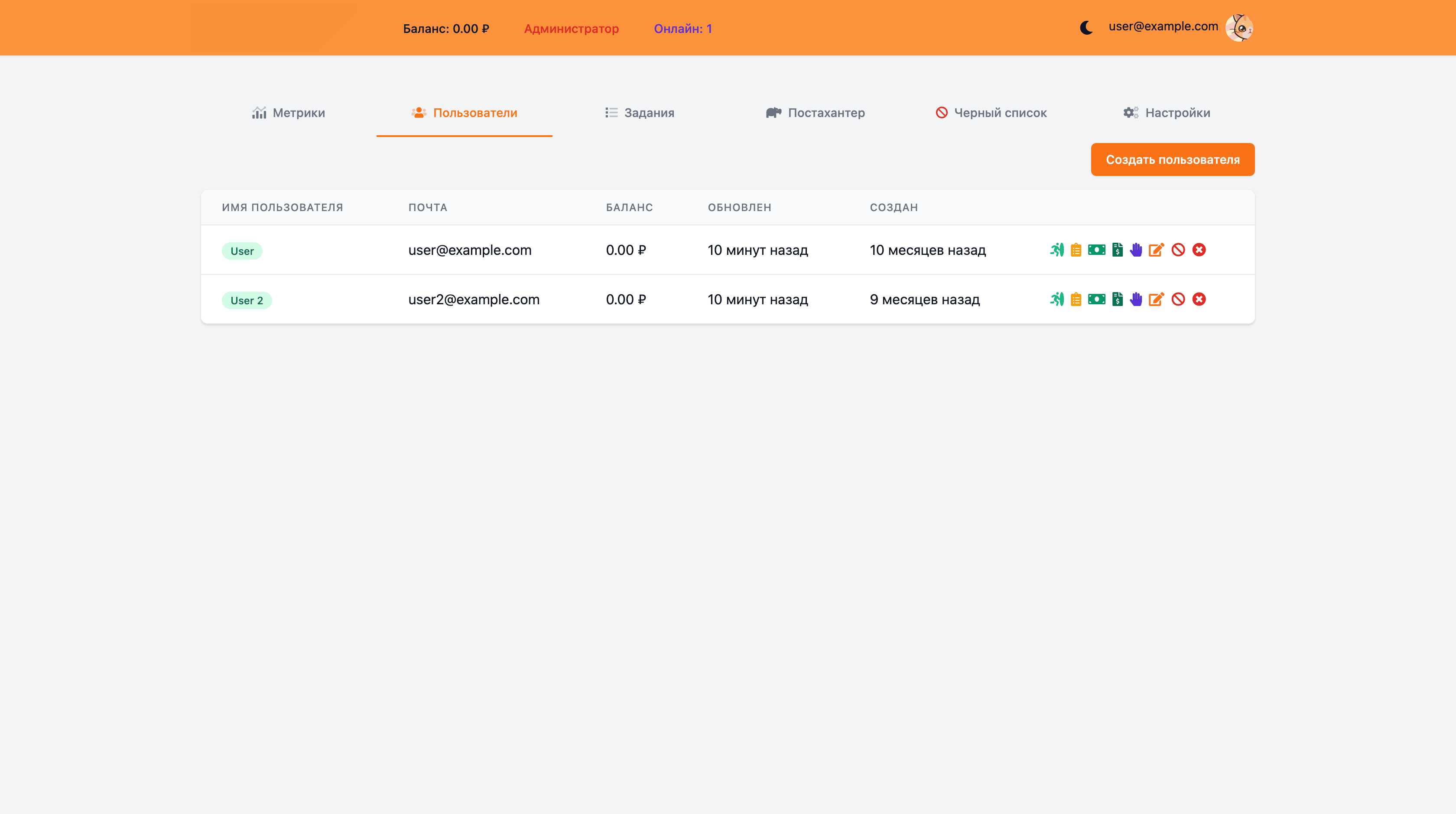Панель администратора: Пользователи