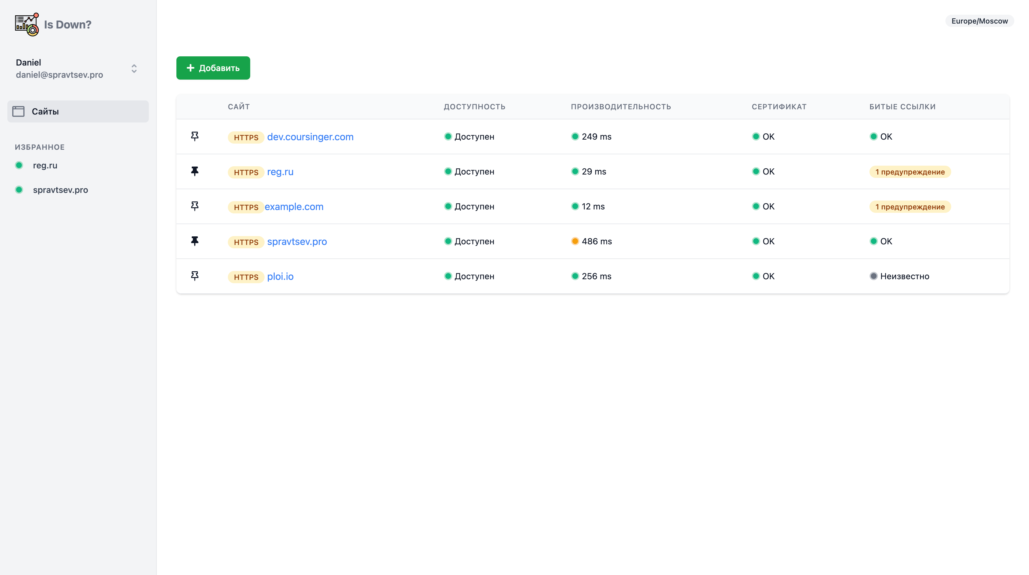Добавленные в мониторинг ресурсы