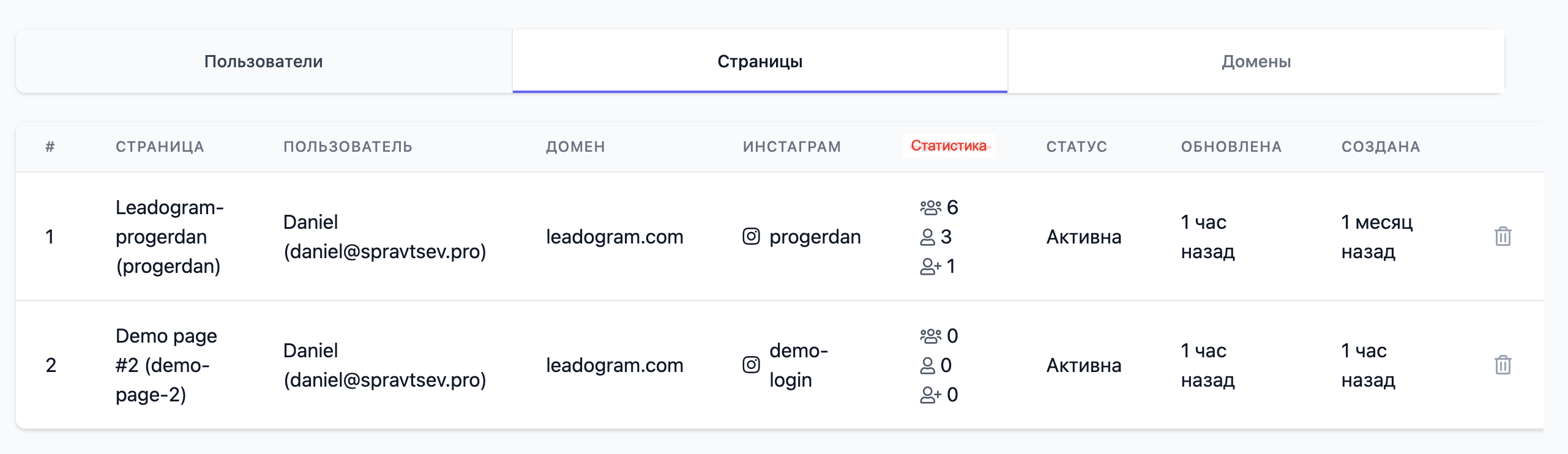 Как администратор видит созданные страницы